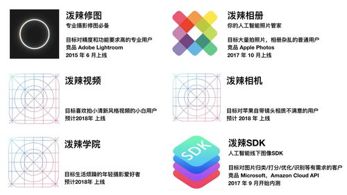 AI重塑影像管理新體驗(yàn) 潑辣相冊(cè)助你告別雜亂無章