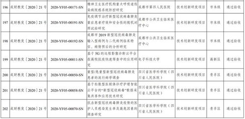 成都科技服務(wù)簡(jiǎn)訊 2023年首批市級(jí)科技計(jì)劃項(xiàng)目驗(yàn)收結(jié)果公布，內(nèi)含4條關(guān)鍵信息