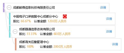 成都毅得信息科技 用平面設(shè)計(jì)點(diǎn)亮品牌未來