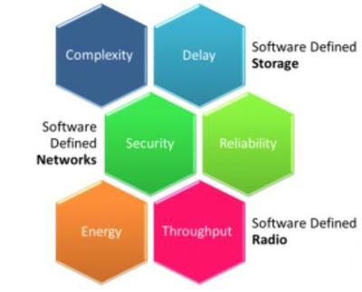 5G 專(zhuān)為物聯(lián)網(wǎng)而生，還是超越物聯(lián)網(wǎng)的全面技術(shù)革命？