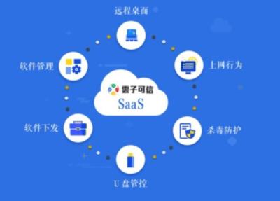 加強(qiáng)聯(lián)網(wǎng)企業(yè)網(wǎng)絡(luò)安全的六項(xiàng)核心技術(shù)研發(fā)建議